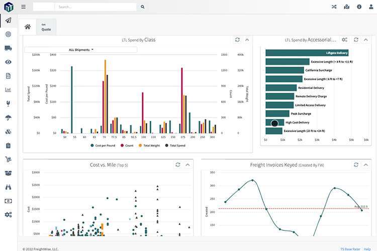 Freightwise TMS - business intelligence dashboard